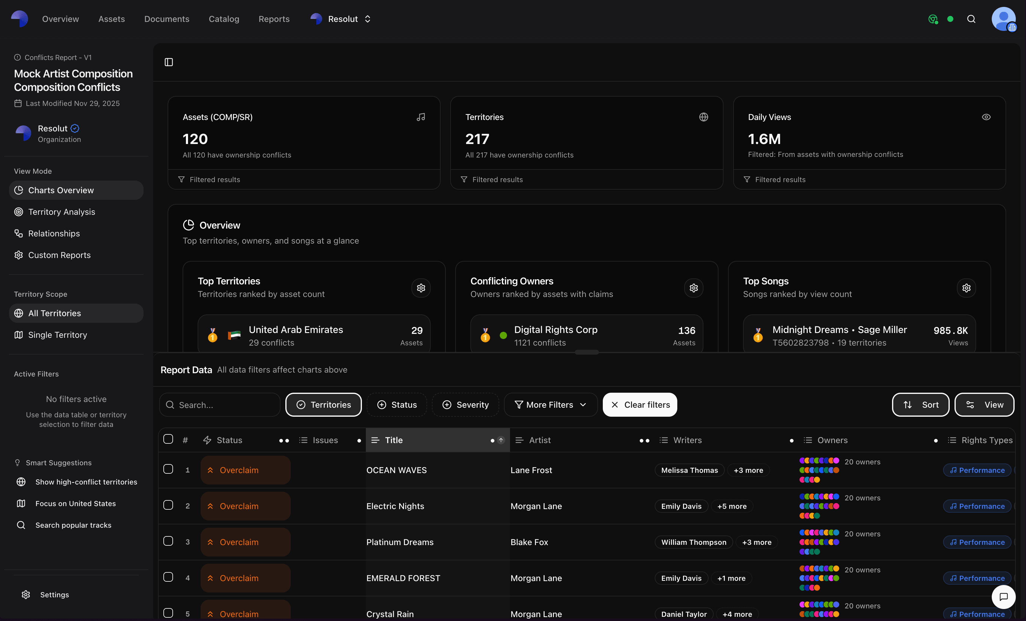 Dashboard interface showing financial data and charts