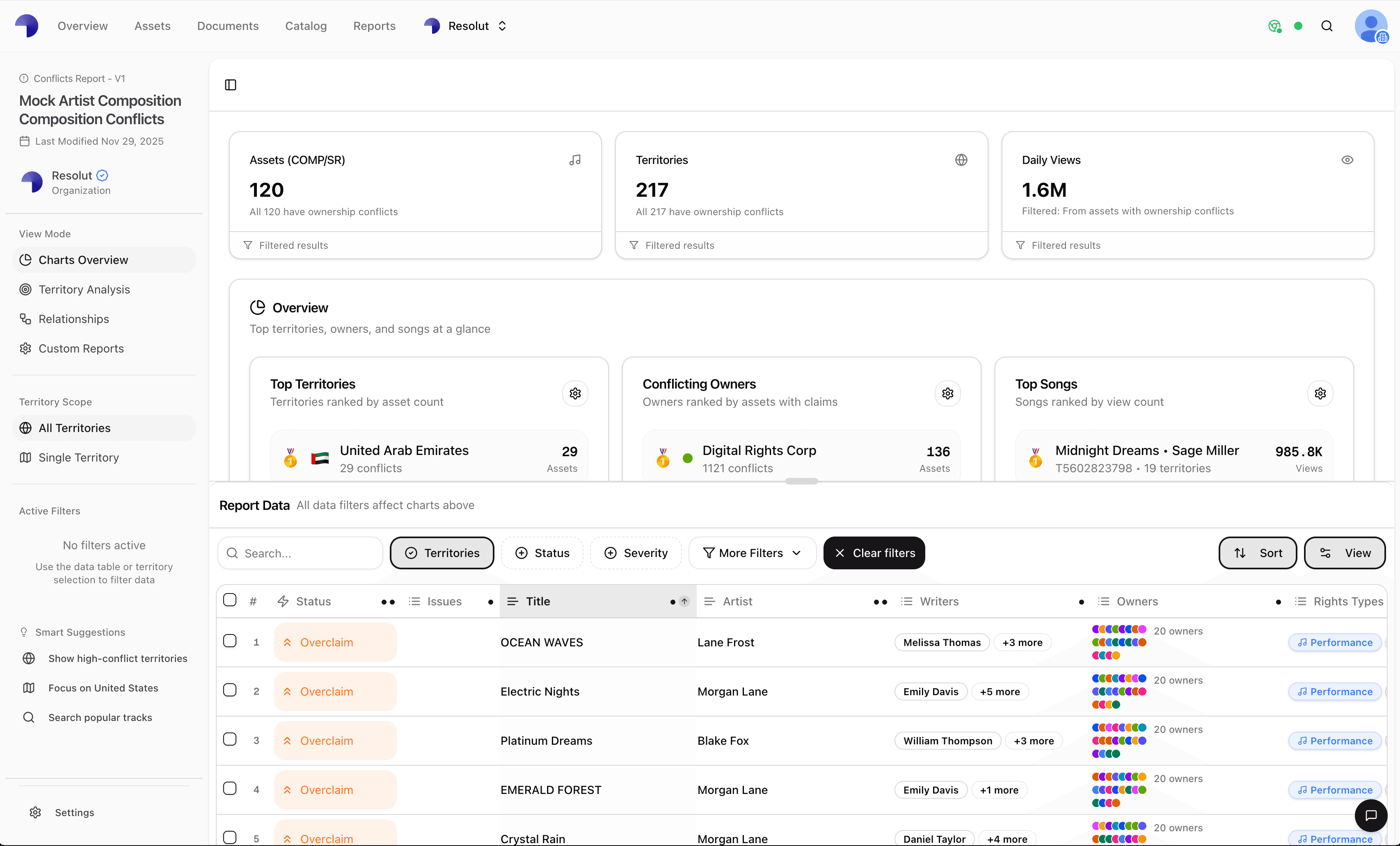 Dashboard interface showing financial data and charts
